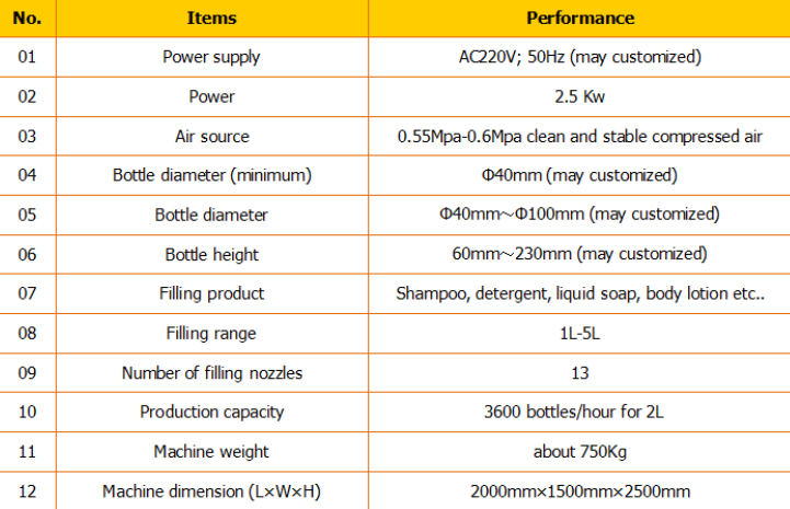 Автоматичний наповнювач шампуню / машина для наповнення шампуню / лінія для заповнення шампуню 